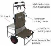 ECKLA-MULTI-ROLLY  der spezielle Transporthelfer